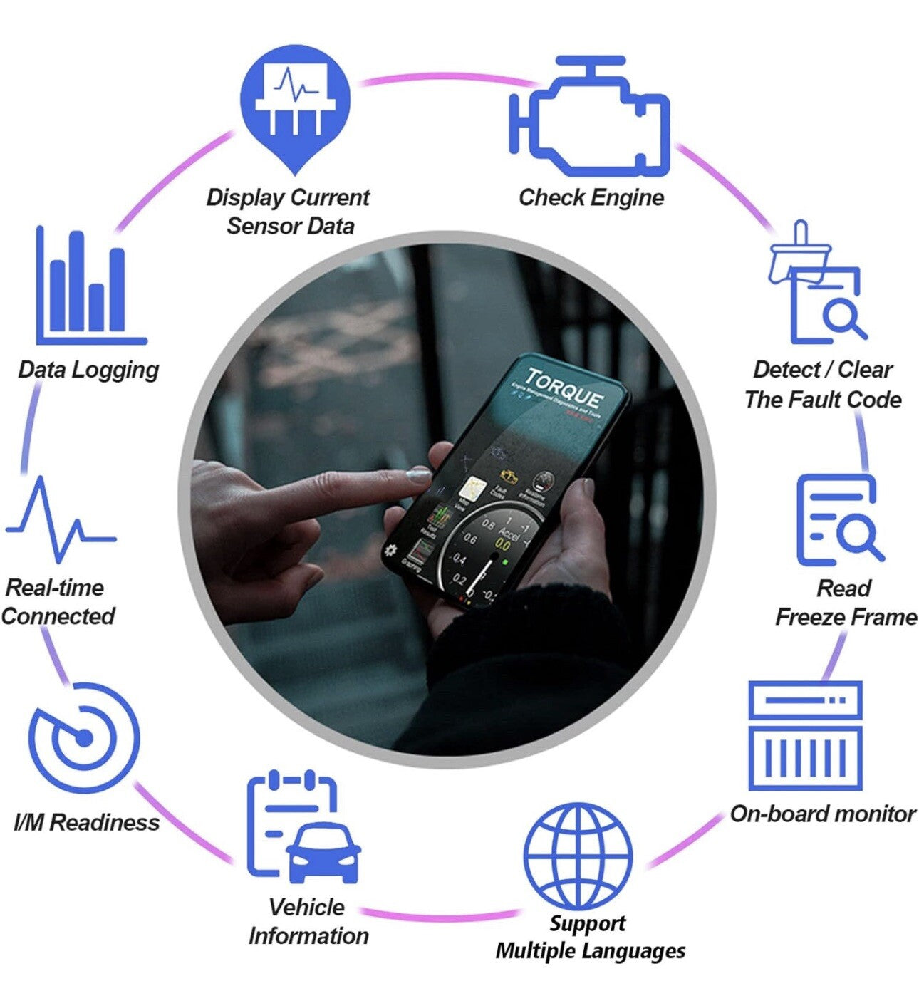 OBD2 Bluetooth Diagnosegerät ELM327 – Fehlerausleser für Android & iOS Apps