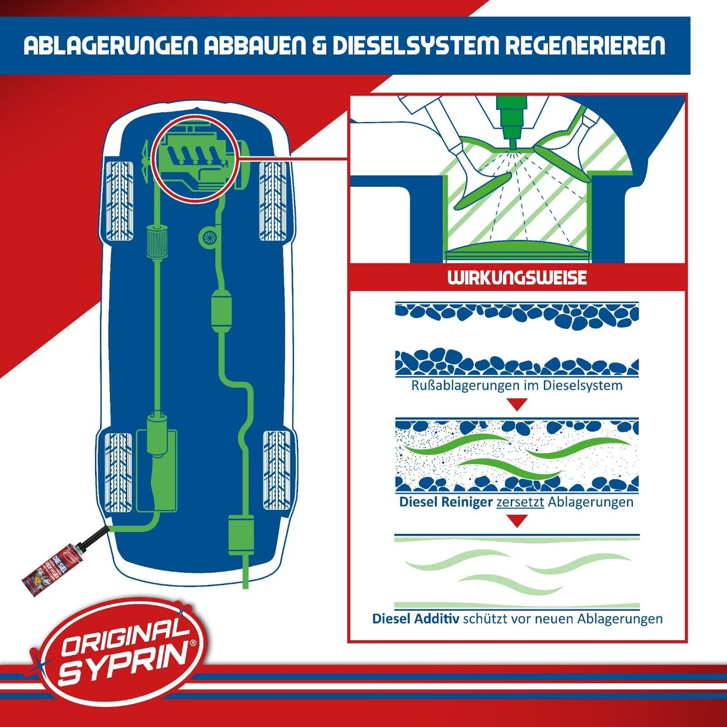 Spezial Diesel Injektor Additiv – Turbo & DPF Schutz für TDI, CDI, TDCI, TD Motoren