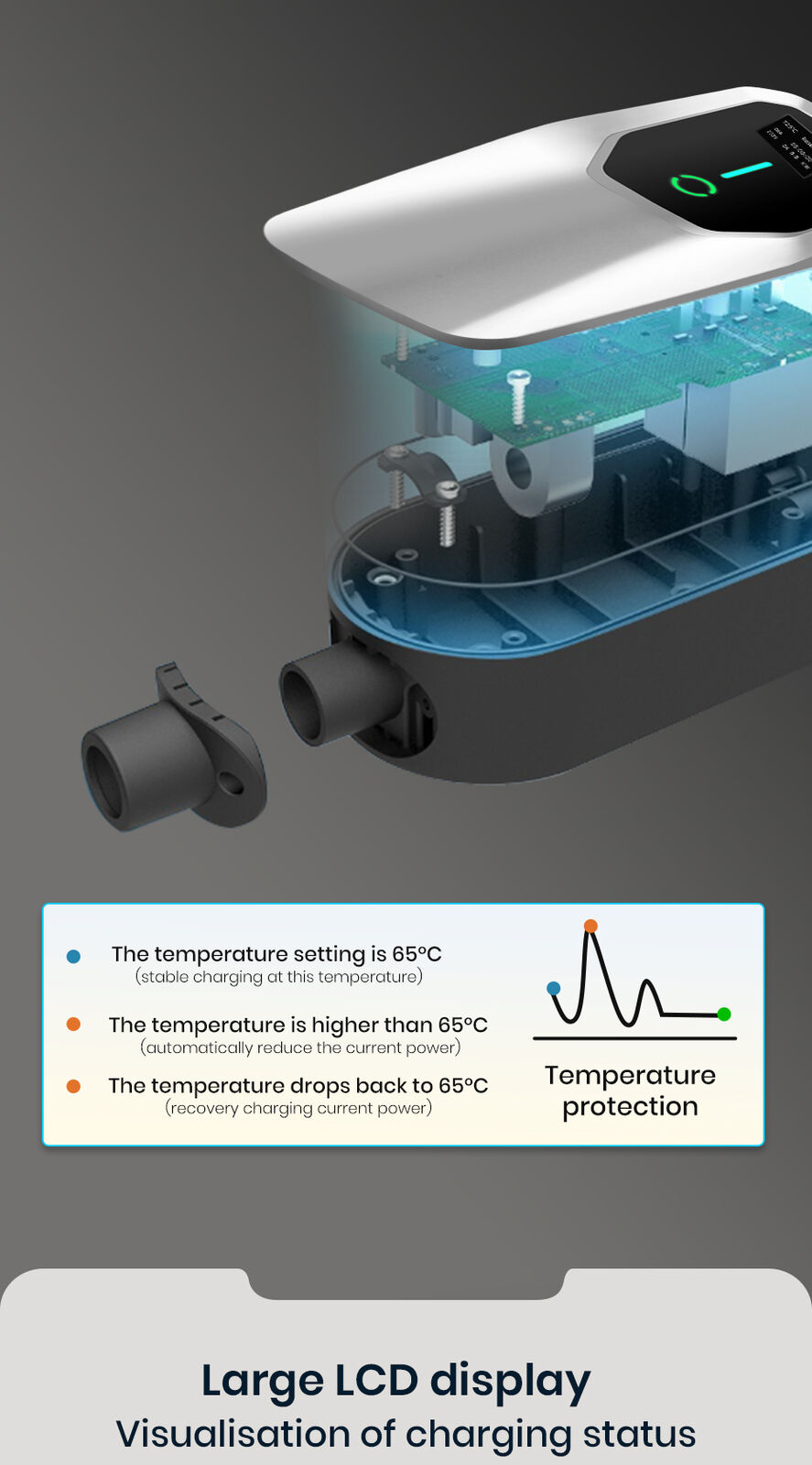 11/22kW 16/32A Typ 2 Mobile Wallbox – EV Ladegerät & Ladekabel, Starkstrom CEE