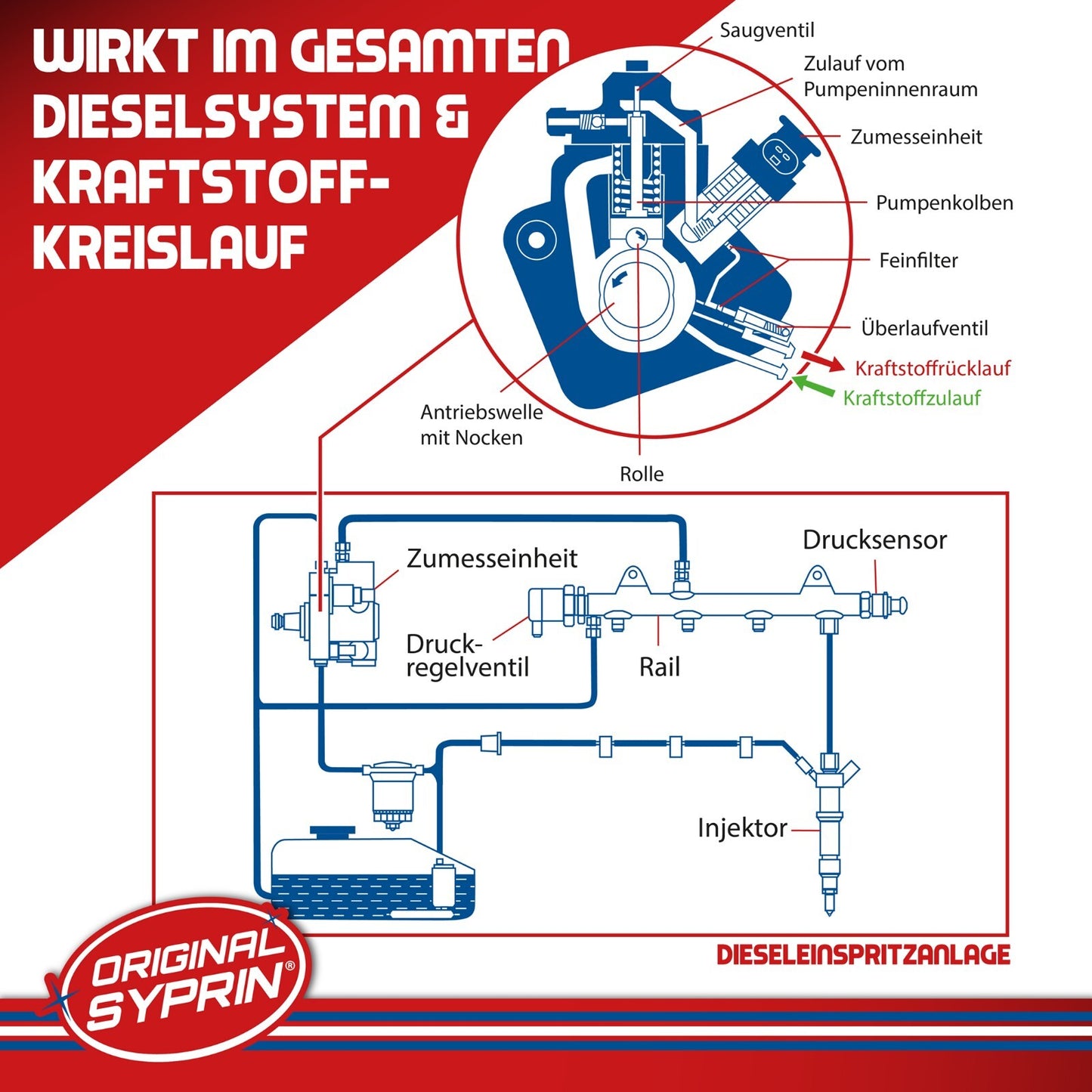 Spezial Diesel Injektor Additiv – Turbo & DPF Schutz für TDI, CDI, TDCI, TD Motoren