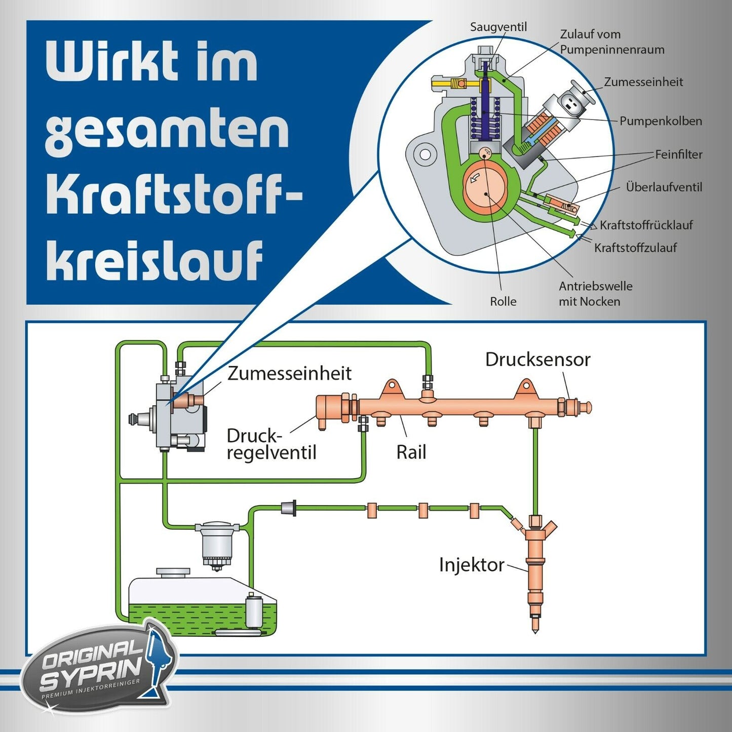 Spezial Diesel Injektor Additiv – Turbo & DPF Schutz für TDI, CDI, TDCI, TD Motoren