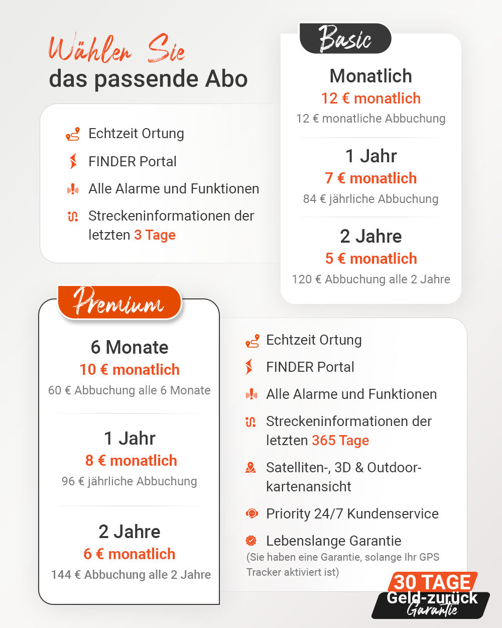 GPS Tracker PAJ Allround Finder – Live-Ortung für Fahrzeuge, 20 Tage Akkulaufzeit