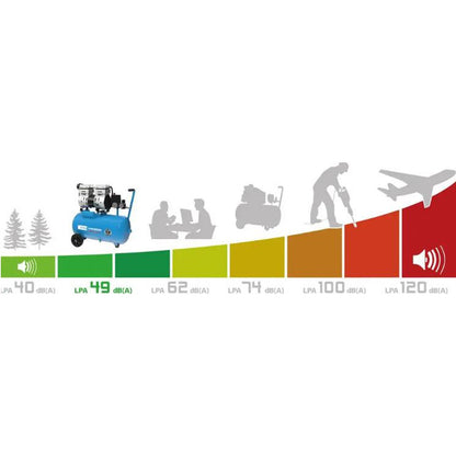 Güde Druckluft Flüsterkompressor Airpower 150/8/24 – 8bar, 24L, ölfrei, 0,75kW