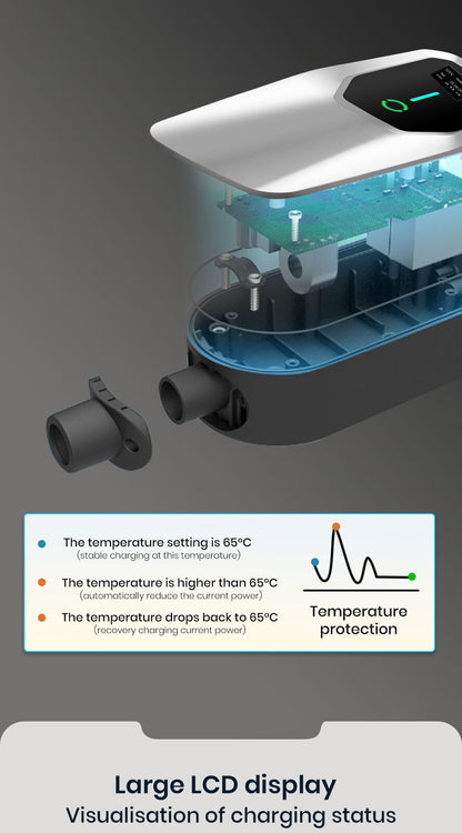 11/22kW 16/32A Type 2 Mobile Wallbox – EV charger &amp; charging cable, heavy current CEE