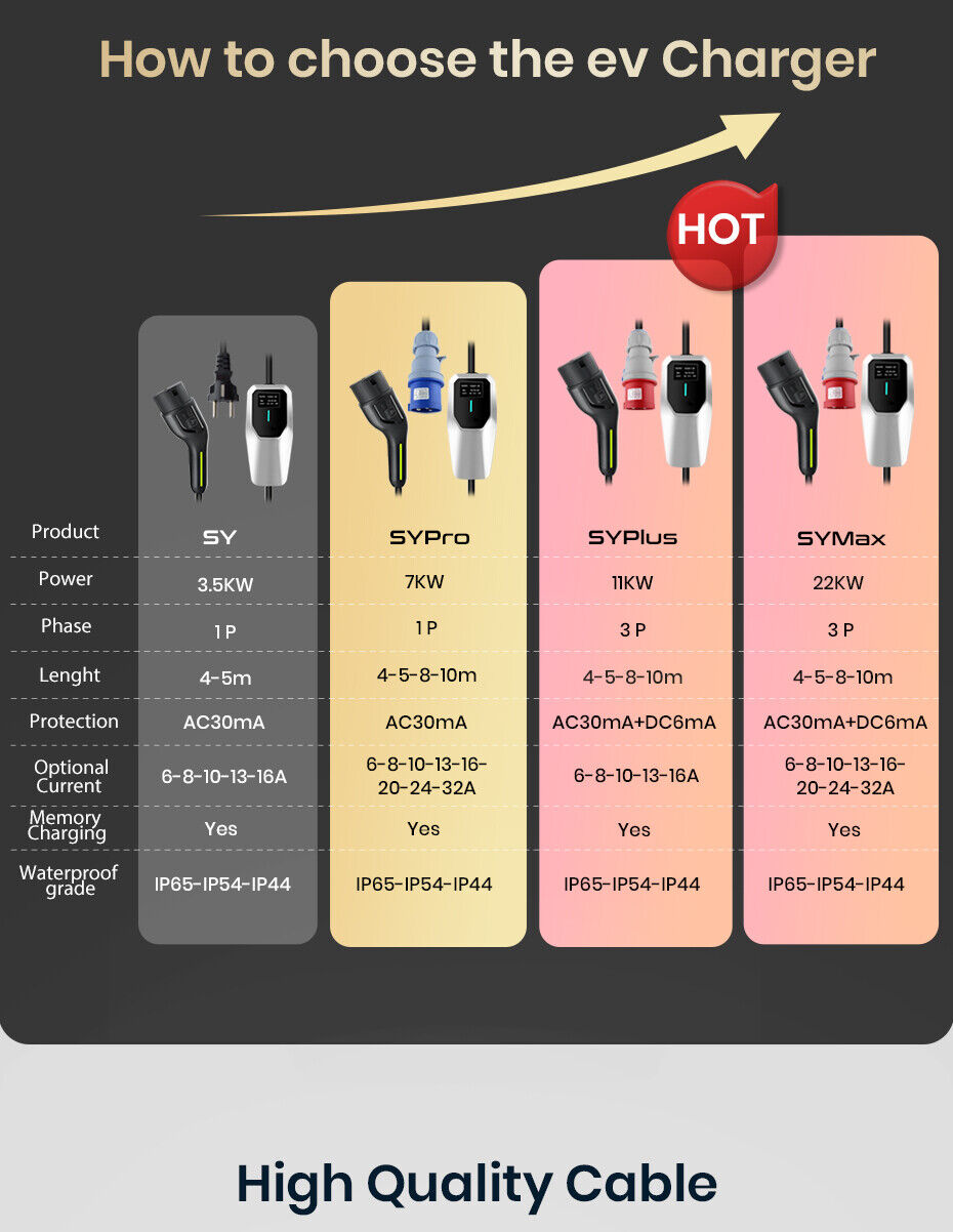 11/22kW 16/32A Type 2 Mobile Wallbox – EV charger &amp; charging cable, heavy current CEE