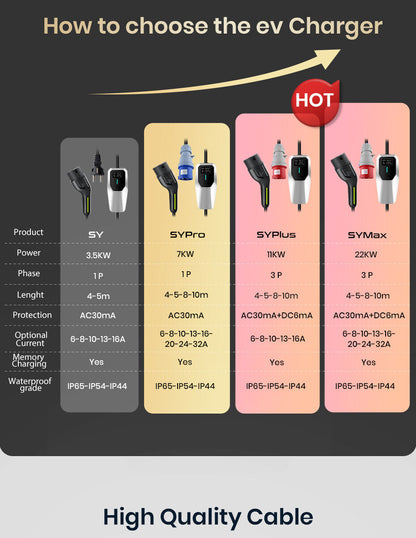 11/22kW 16/32A Type 2 Mobile Wallbox – EV charger &amp; charging cable, heavy current CEE