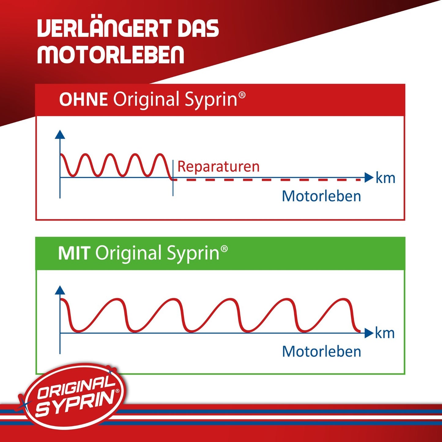 Spezial Diesel Injektor Additiv – Turbo & DPF Schutz für TDI, CDI, TDCI, TD Motoren
